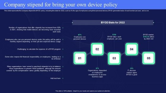 IT Policies And Procedures Company Stipend For Bring Your Own Device Policy Slides PDF