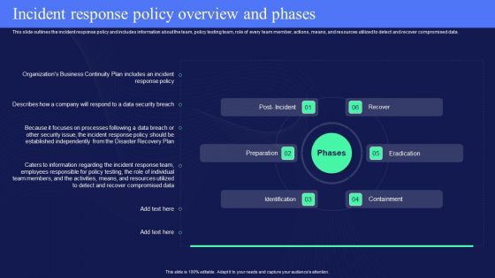 IT Policies And Procedures Incident Response Policy Overview And Phases Portrait PDF