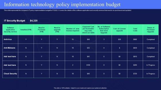 IT Policies And Procedures Information Technology Policy Implementation Budget Template PDF