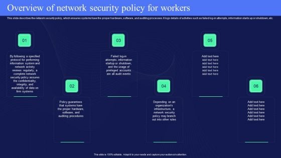 IT Policies And Procedures Overview Of Network Security Policy For Workers Icons PDF