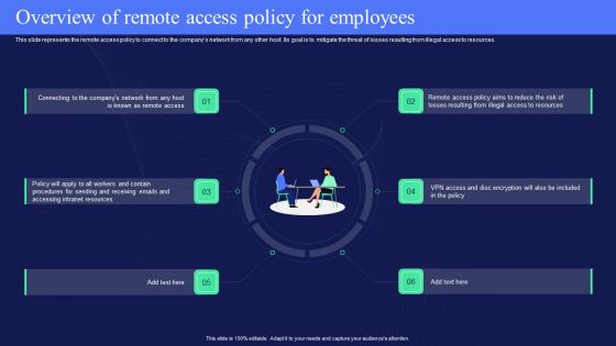 IT Policies And Procedures Overview Of Remote Access Policy For Employees Template PDF IT Policies And Procedures Overview Of Remote Access Policy For Employees Template PDF