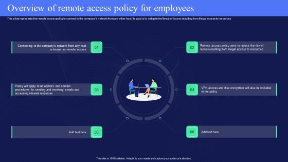 IT Policies And Procedures Overview Of Remote Access Policy For Employees Template PDF