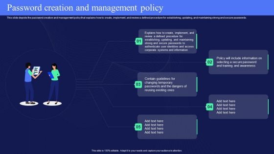 IT Policies And Procedures Password Creation And Management Policy Diagrams PDF