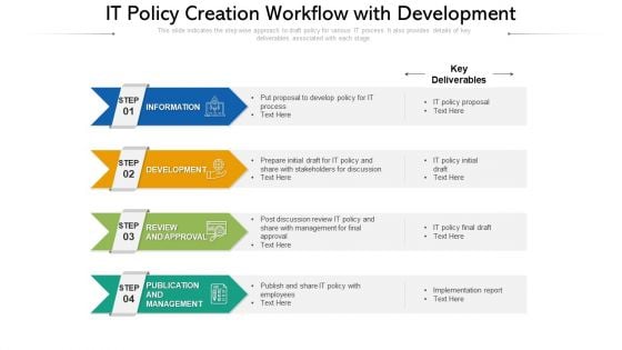 IT Policy Creation Workflow With Development Ppt PowerPoint Presentation Gallery Slideshow PDF