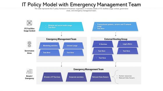 IT Policy Model With Emergency Management Team Ppt PowerPoint Presentation Slides Design Ideas PDF