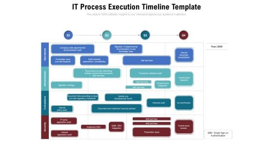 IT Process Execution Timeline Template Ppt PowerPoint Presentation Slides Visual Aids PDF