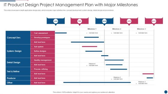 IT Product Design Project Management Plan With Major Milestones Microsoft PDF