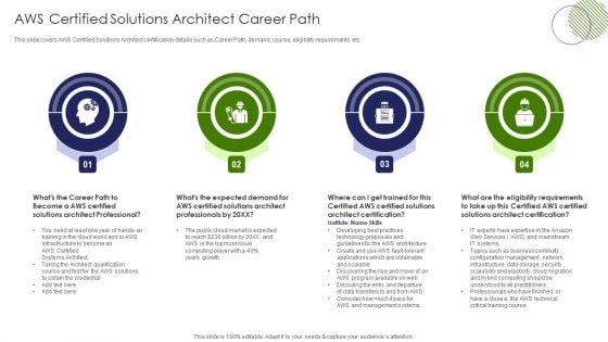 IT Professional Data Certification Program AWS Certified Solutions Architect Career Path Demonstration PDF