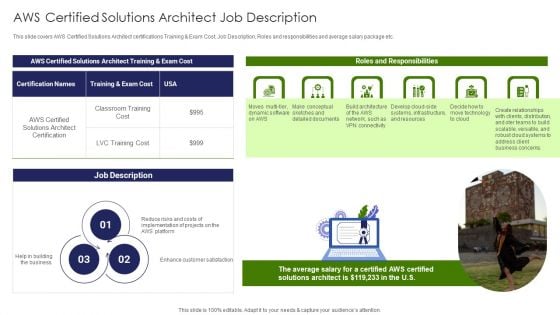 IT Professional Data Certification Program AWS Certified Solutions Architect Job Description Diagrams PDF IT Professional Data Certification Program AWS Certified Solutions Architect Job Description Diagrams PDF