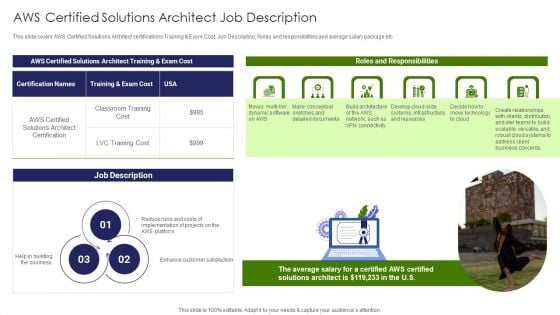 IT Professional Data Certification Program AWS Certified Solutions Architect Job Description Diagrams PDF