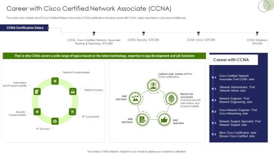 IT Professional Data Certification Program Career With Cisco Certified Network Associate CCNA Rules PDF