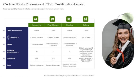 IT Professional Data Certification Program Certified Data Professional CDP Certification Levels Mockup PDF