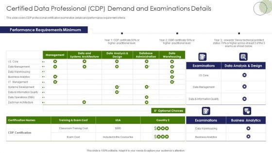 IT Professional Data Certification Program Certified Data Professional CDP Demand And Examinations Details Microsoft PDF IT Professional Data Certification Program Certified Data Professional CDP Demand And Examinations Details Microsoft PDF