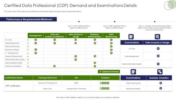 IT Professional Data Certification Program Certified Data Professional CDP Demand And Examinations Details Microsoft PDF