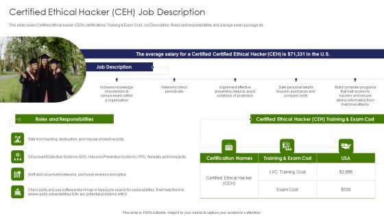 IT Professional Data Certification Program Certified Ethical Hacker CEH Job Description Mockup PDF