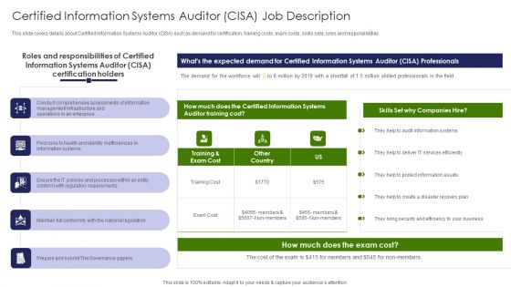 IT Professional Data Certification Program Certified Information Systems Auditor CISA Job Description Ideas PDF