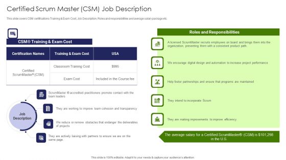 IT Professional Data Certification Program Certified Scrum Master CSM Job Description Demonstration PDF IT Professional Data Certification Program Certified Scrum Master CSM Job Description Demonstration PDF