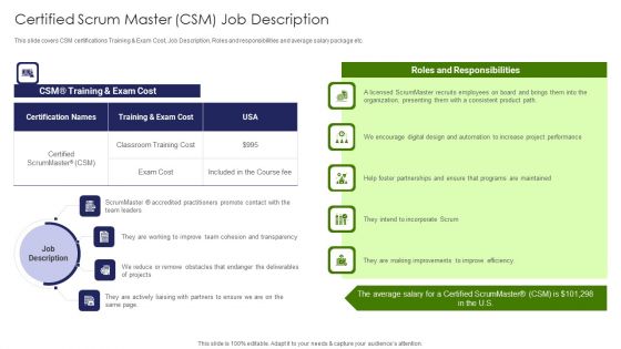 IT Professional Data Certification Program Certified Scrum Master CSM Job Description Demonstration PDF