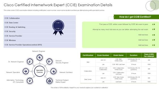 IT Professional Data Certification Program Cisco Certified Internetwork Expert CCIE Examination Details Infographics PDF