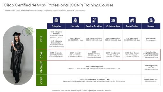 IT Professional Data Certification Program Cisco Certified Network Professional CCNP Training Courses Professional PDF