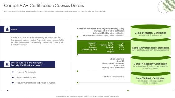 IT Professional Data Certification Program Comptia A Certification Courses Details Professional PDF