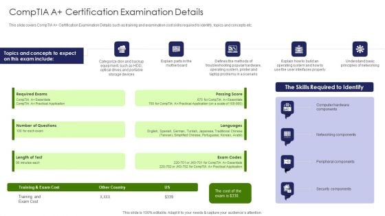 IT Professional Data Certification Program Comptia A Certification Examination Details Ideas PDF