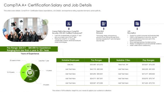 IT Professional Data Certification Program Comptia A Certification Salary And Job Details Elements PDF