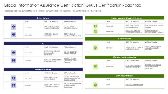 IT Professional Data Certification Program Global Information Assurance Certification GIAC Certification Roadmap Sample PDF