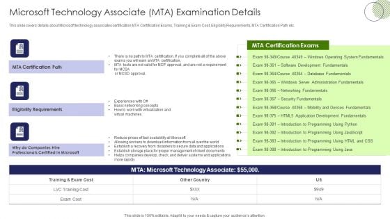 IT Professional Data Certification Program Microsoft Technology Associate MTA Examination Details Elements PDF