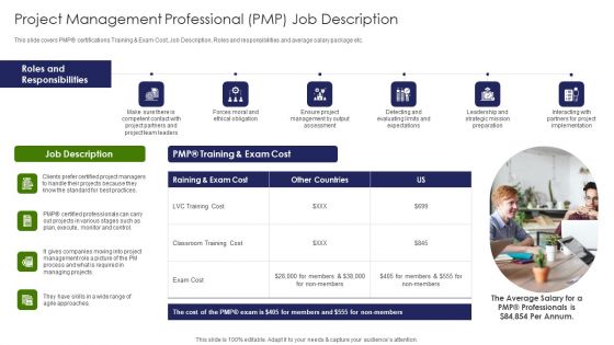IT Professional Data Certification Program Project Management Professional PMP Job Description Designs PDF