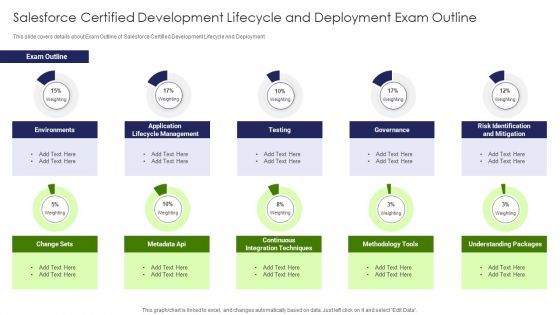 IT Professional Data Certification Program Salesforce Certified Development Lifecycle And Deployment Exam Outline Themes PDF