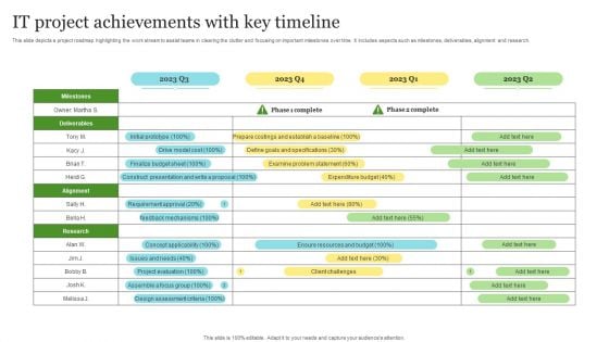 IT Project Achievements With Key Timeline Guidelines PDF