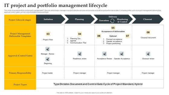 IT Project And Portfolio Management Lifecycle Download PDF