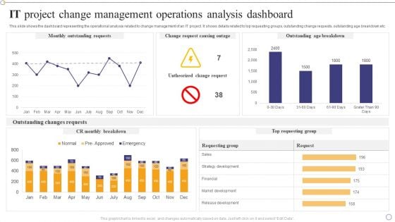 IT Project Change Management Operations Analysis Dashboard Infographics PDF