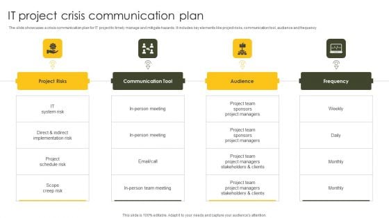 IT Project Crisis Communication Plan Diagrams PDF