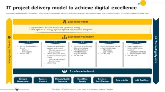 IT Project Delivery Model To Achieve Digital Excellence Introduction PDF