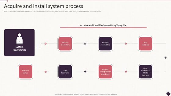 IT Project Development Planning Acquire And Install System Process Icons PDF