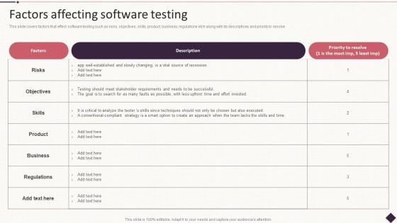 IT Project Development Planning Factors Affecting Software Testing Diagrams PDF