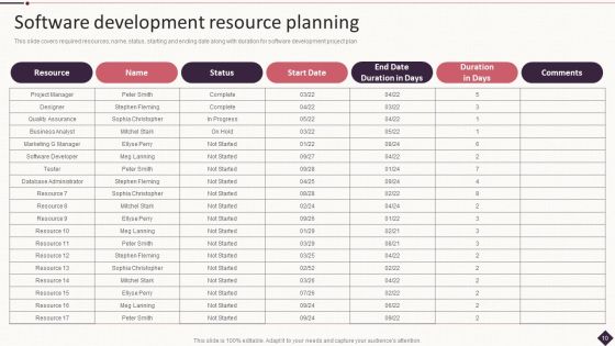 IT Project Development Planning Ppt PowerPoint Presentation Complete Deck With Slides Slide10