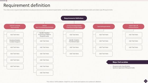 IT Project Development Planning Ppt PowerPoint Presentation Complete Deck With Slides Slide19