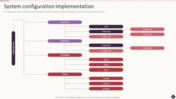 IT Project Development Planning Ppt PowerPoint Presentation Complete Deck With Slides Slide28