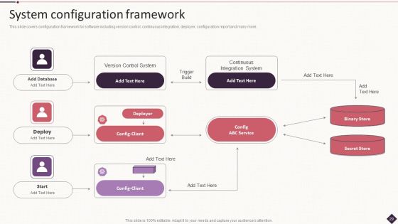 IT Project Development Planning Ppt PowerPoint Presentation Complete Deck With Slides Slide29