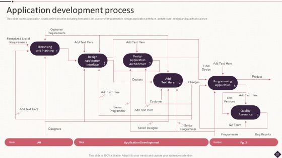 IT Project Development Planning Ppt PowerPoint Presentation Complete Deck With Slides Slide32