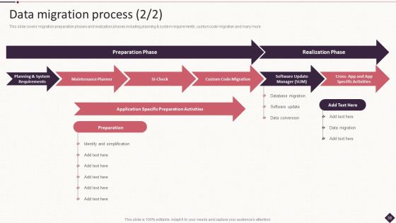 IT Project Development Planning Ppt PowerPoint Presentation Complete Deck With Slides Slide39
