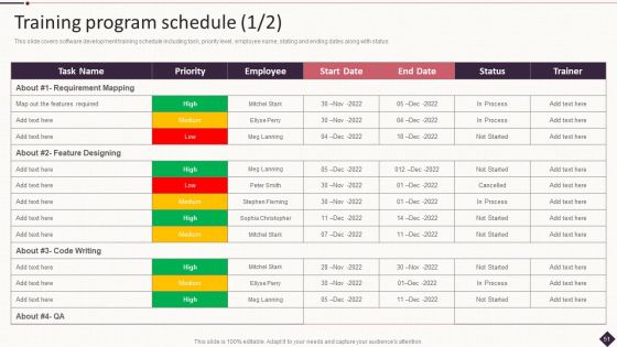 IT Project Development Planning Ppt PowerPoint Presentation Complete Deck With Slides Slide51