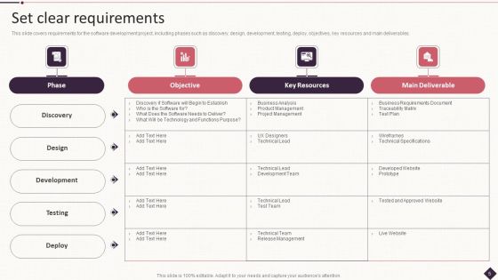 IT Project Development Planning Ppt PowerPoint Presentation Complete Deck With Slides Slide05