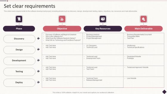 IT Project Development Planning Set Clear Requirements Structure PDF