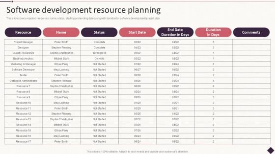 IT Project Development Planning Software Development Resource Planning Clipart PDF