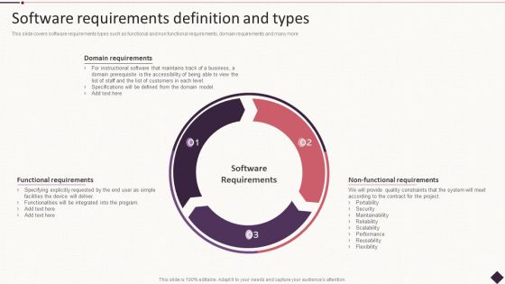 IT Project Development Planning Software Requirements Definition And Types Formats PDF