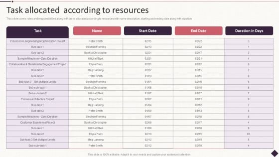 IT Project Development Planning Task Allocated According To Resources Microsoft PDF